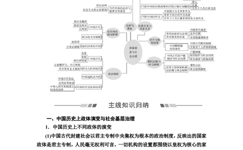 单元整合_07高考历史_新高考复习资料_2022年新高考复习资料_2022届一轮复习讲练结合7.11更新_系列2_第十四单元国家制度与社会治理