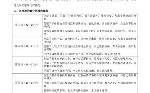 信息必刷卷02（新高考II卷）参考答案_03高考英语_2025年新高考资料_2025考前信息卷_2025年高考英语考前信息必刷卷（新高考II卷专用）3436542