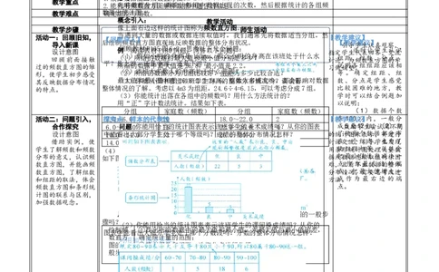素养目标6.3.2频数直方图教案（表格式）2024-2025学年北师大数学七年级上册_北师大初中数学_7上-北师大版初中数学_7上-初中数学北师大（2024新版）持续更新_04教案
