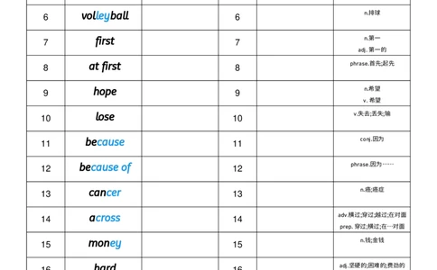 Unit1英汉互译小纸条_小学教辅2026新版+暑假衔接_《小学英语单词默写表》_外研版（三起）_3-6年级上册_2025秋四年级上册新教材单词默写_Unit1