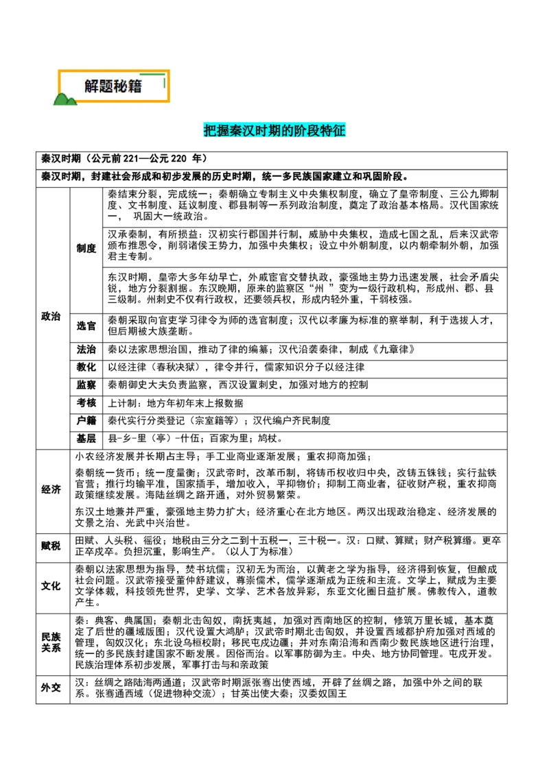 押广东卷第2题秦汉时期：大一统（原卷版）_07高考历史_2024年新高考资料_52024三轮冲刺_备战2024年高考历史临考题号押题（广东专用）323033819
