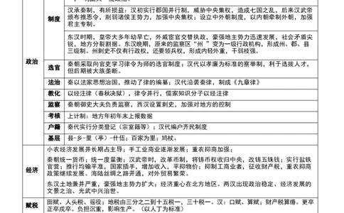 押广东卷第2题秦汉时期：大一统（原卷版）_07高考历史_2024年新高考资料_52024三轮冲刺_备战2024年高考历史临考题号押题（广东专用）323033819