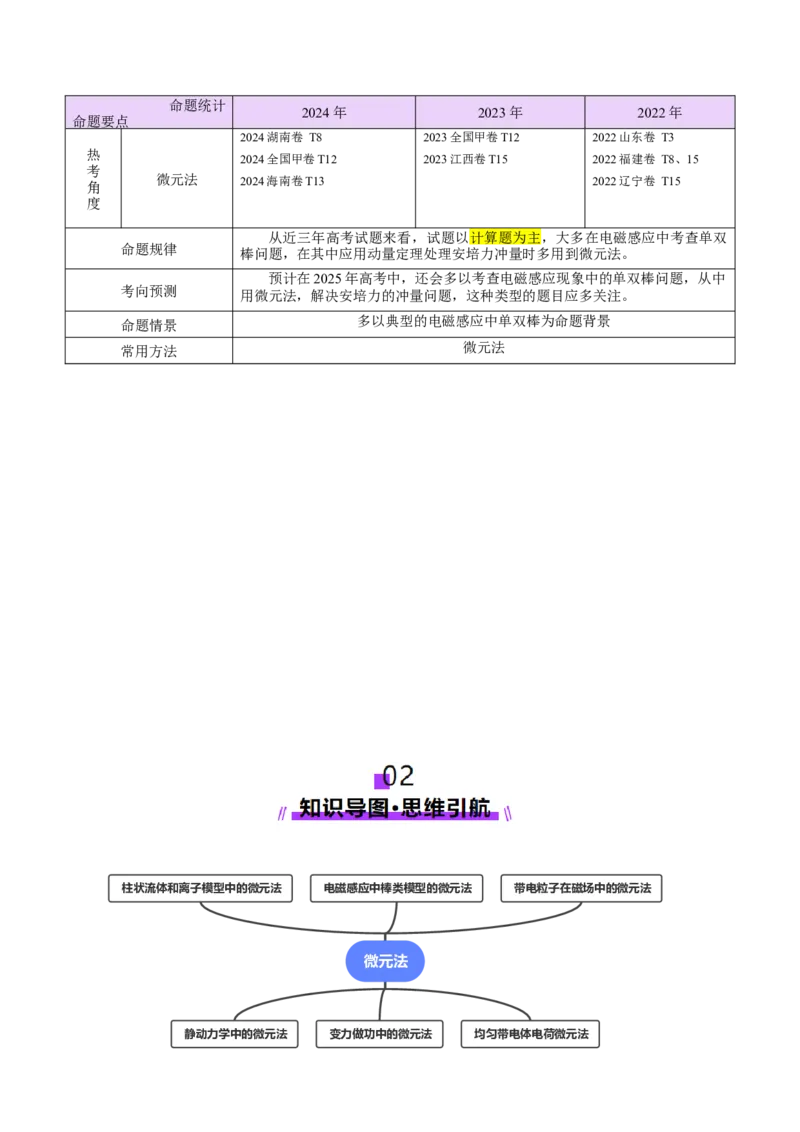 微专题十微元法（讲义）（解析版）_03高考英语_2025年新高考资料_二轮复习_01高考语文等多个文件_上好课2025年高考物理二轮复习讲练测（新高考通用）