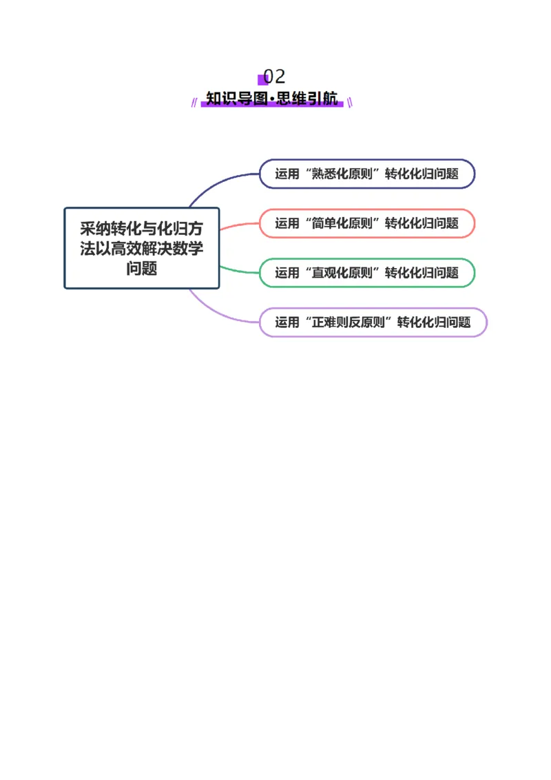 思想04采纳转化与化归方法以高效解决数学问题（解析版）_2025年新高考资料_二轮复习_上好课2025年高考数学二轮复习讲练测（新高考通用）3379306