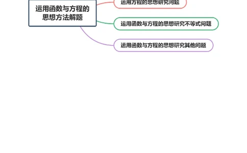 思想03运用函数与方程的思想方法解题（解析版）_2025年新高考资料_二轮复习_上好课2025年高考数学二轮复习讲练测（新高考通用）3379306