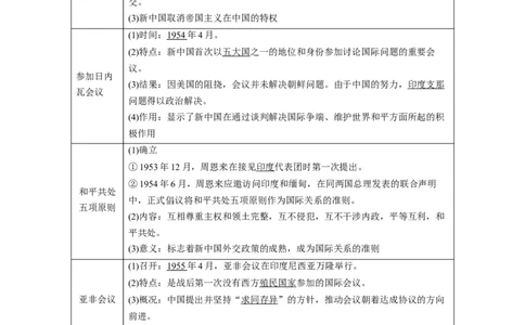 周年热点09日内瓦会议70周年（原卷版）_07高考历史_2024年新高考资料_2.2024二轮复习_2024年高考历史二轮复习周年热点追踪分析与预测