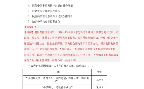 政治类热点--社会转型与文明演进--2024届高三历史统编版二轮复习解析版_07高考历史_2024年新高考资料_2.2024二轮复习_2024届高三历史统编版二轮复习专项训练