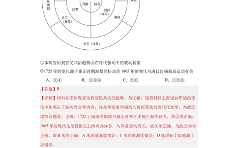 政治类热点--社会转型与文明演进--2024届高三历史统编版二轮复习解析版_07高考历史_2024年新高考资料_2.2024二轮复习_2024届高三历史统编版二轮复习专项训练