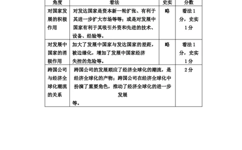 历史答案_07高考历史_历史高考模拟题_新高考_2023年_2023浙江省嘉兴市高三上学期9月检测9.26-28历史