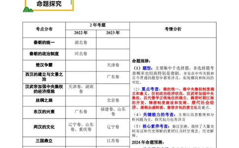 押新高考第2-3题秦汉至隋唐时期：中华文明的发展与繁荣（解析版）_07高考历史_2024年新高考资料_52024三轮冲刺_备战2024年高考历史临考题号押题（新高考通用）322946313