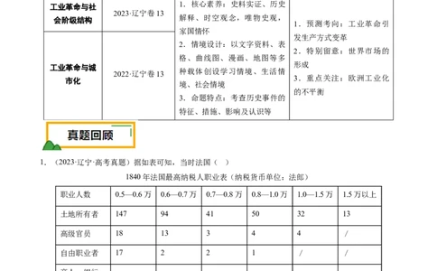 押第13题工业革命（原卷版）_07高考历史_2024年新高考资料_52024三轮冲刺_备战2024年高考历史临考题号押题（辽宁、黑龙江、吉林专用）322866720