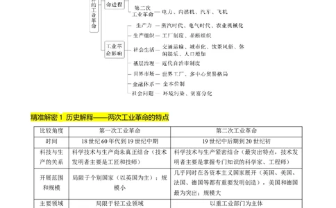 押第13题工业革命（原卷版）_07高考历史_2024年新高考资料_52024三轮冲刺_备战2024年高考历史临考题号押题（辽宁、黑龙江、吉林专用）322866720