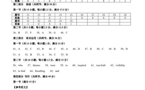 信息必刷卷02（新高考八省专用）参考答案_03高考英语_2025年新高考资料_2025考前信息卷_2025年高考英语考前信息必刷卷（新高考八省专用）3436535