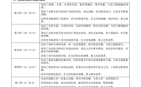 信息必刷卷02（新高考八省专用）参考答案_03高考英语_2025年新高考资料_2025考前信息卷_2025年高考英语考前信息必刷卷（新高考八省专用）3436535
