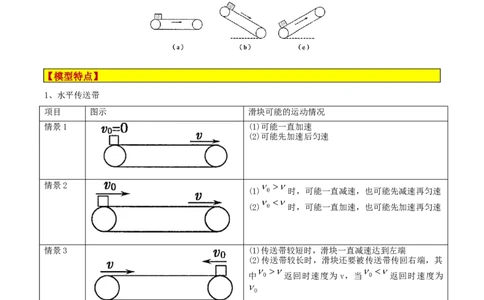 模型06、皮带（传送带）模型（原卷版）_全国高考模拟卷_2024各科知识点合卷集（非实时各地名校卷）_巧解题2024高考物理模型全归纳(12)份