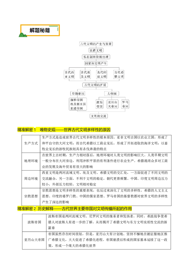 押第11题世界古代史时期：古代文明的产生与发展（原卷版）_07高考历史_2024年新高考资料_52024三轮冲刺_备战2024年高考历史临考题号押题（辽宁、黑龙江、吉林专用）322866720