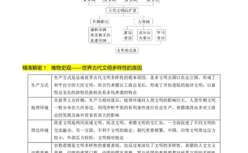 押第11题世界古代史时期：古代文明的产生与发展（原卷版）_07高考历史_2024年新高考资料_52024三轮冲刺_备战2024年高考历史临考题号押题（辽宁、黑龙江、吉林专用）322866720