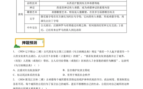 押第11题世界古代史时期：古代文明的产生与发展（原卷版）_07高考历史_2024年新高考资料_52024三轮冲刺_备战2024年高考历史临考题号押题（辽宁、黑龙江、吉林专用）322866720