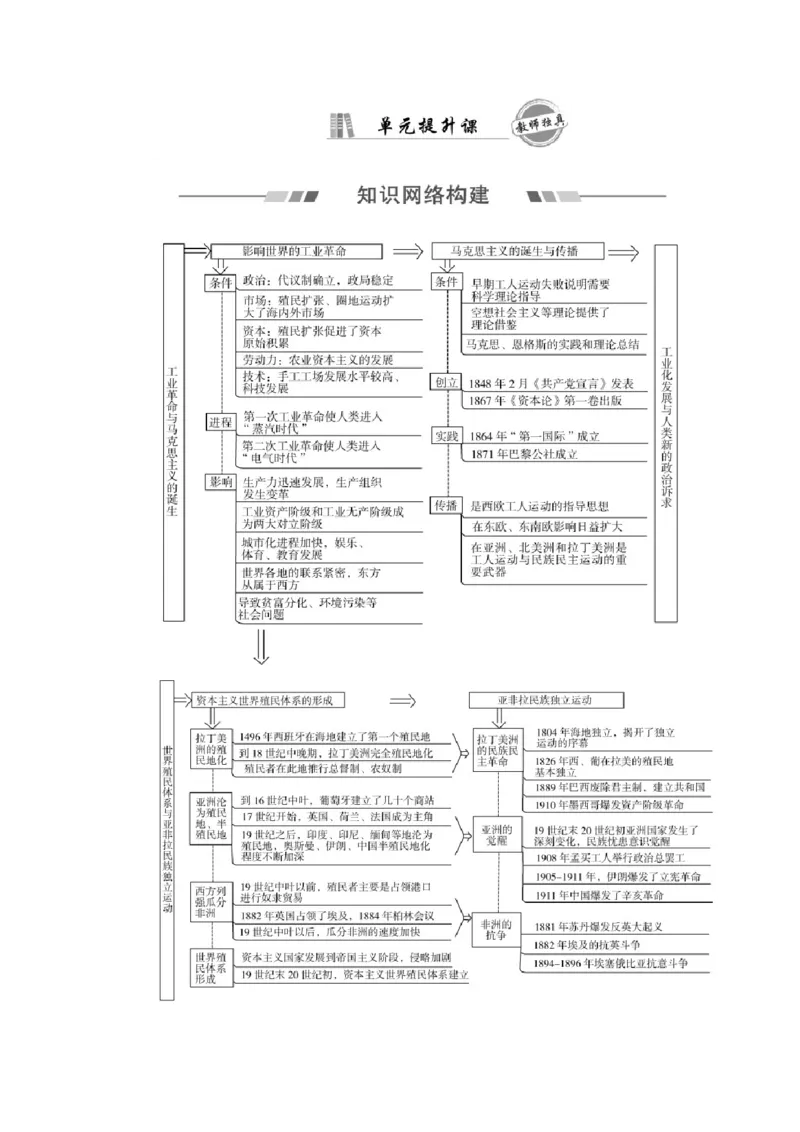 单元整合1_07高考历史_新高考复习资料_2022年新高考复习资料_2022届一轮复习讲练结合7.11更新_系列2_第十一单元西方工业文明的确立与发展