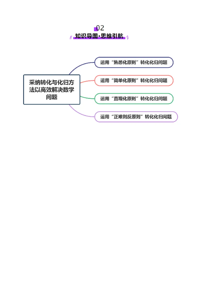 思想04采纳转化与化归方法以高效解决数学问题（原卷版）_2025年新高考资料_二轮复习_上好课2025年高考数学二轮复习讲练测（新高考通用）3379306