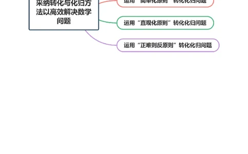 思想04采纳转化与化归方法以高效解决数学问题（原卷版）_2025年新高考资料_二轮复习_上好课2025年高考数学二轮复习讲练测（新高考通用）3379306
