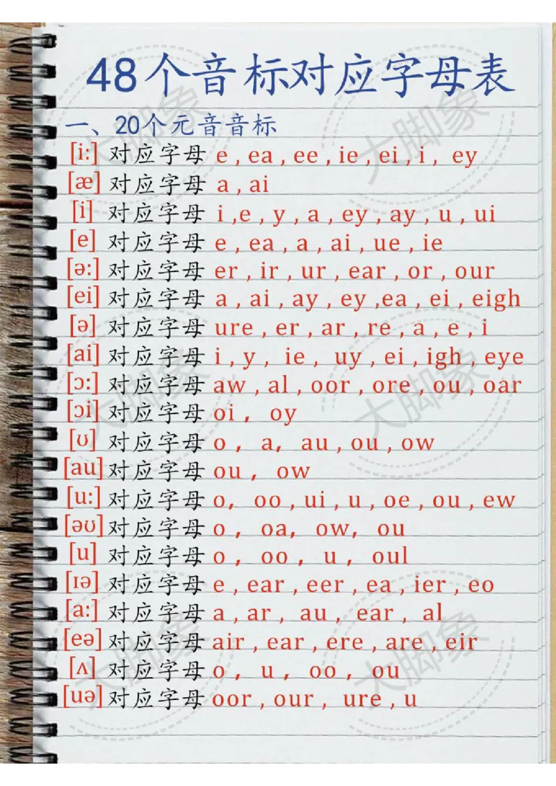 48个音标对应字母表(1)_小学1-6年级常用的上册资源汇总_四年级上册资料(1)