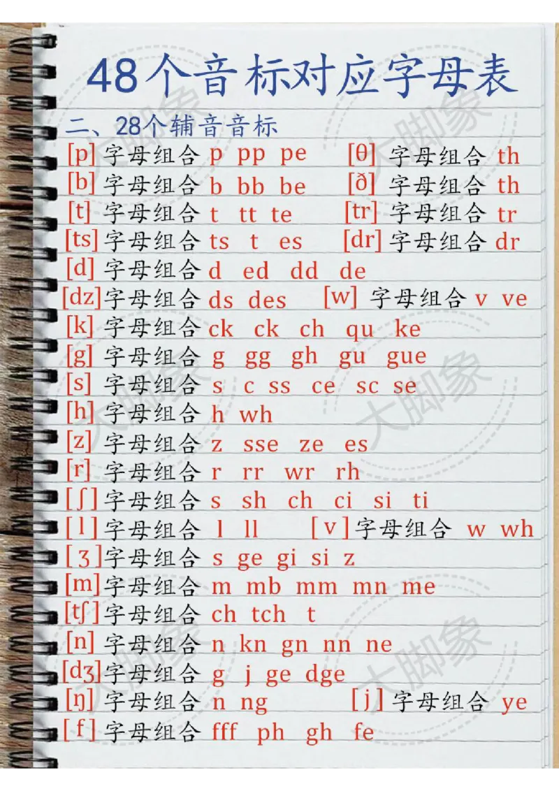 48个音标对应字母表(1)_小学1-6年级常用的上册资源汇总_四年级上册资料(1)