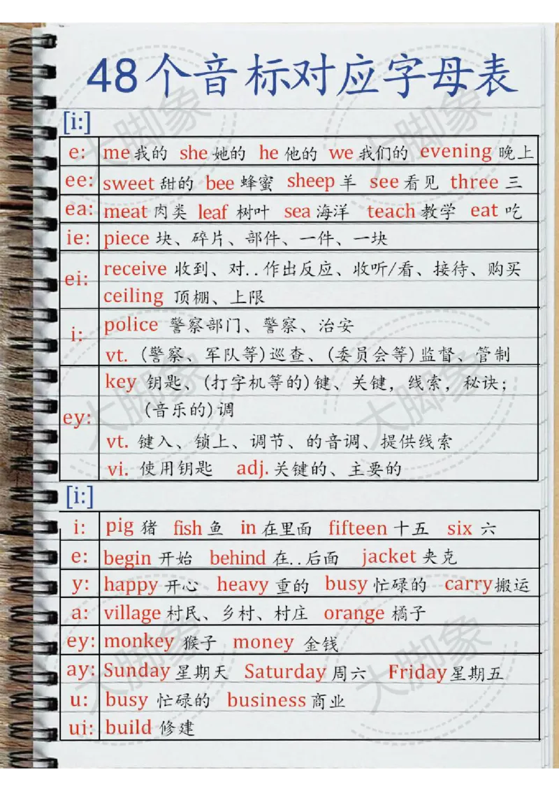 48个音标对应字母表(1)_小学1-6年级常用的上册资源汇总_四年级上册资料(1)