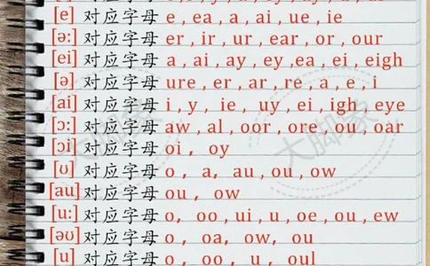 48个音标对应字母表(1)_小学1-6年级常用的上册资源汇总_四年级上册资料(1)
