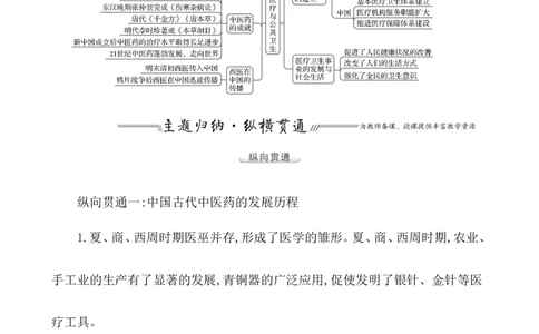 单元整合_07高考历史_新高考复习资料_2022年新高考复习资料_2022届一轮复习讲练结合7.11更新_系列1_第三十一单元医疗与公共卫生