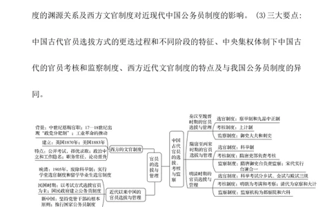 单元整合_07高考历史_新高考复习资料_2022年新高考复习资料_2022届一轮复习讲练结合7.11更新_系列1_第二十一单元官员的选拔与管理