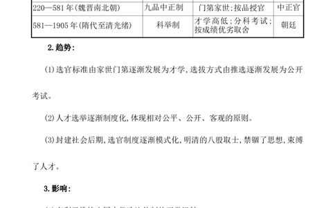 单元整合_07高考历史_新高考复习资料_2022年新高考复习资料_2022届一轮复习讲练结合7.11更新_系列1_第二十一单元官员的选拔与管理