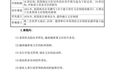 单元整合_07高考历史_新高考复习资料_2022年新高考复习资料_2022届一轮复习讲练结合7.11更新_系列1_第二十一单元官员的选拔与管理