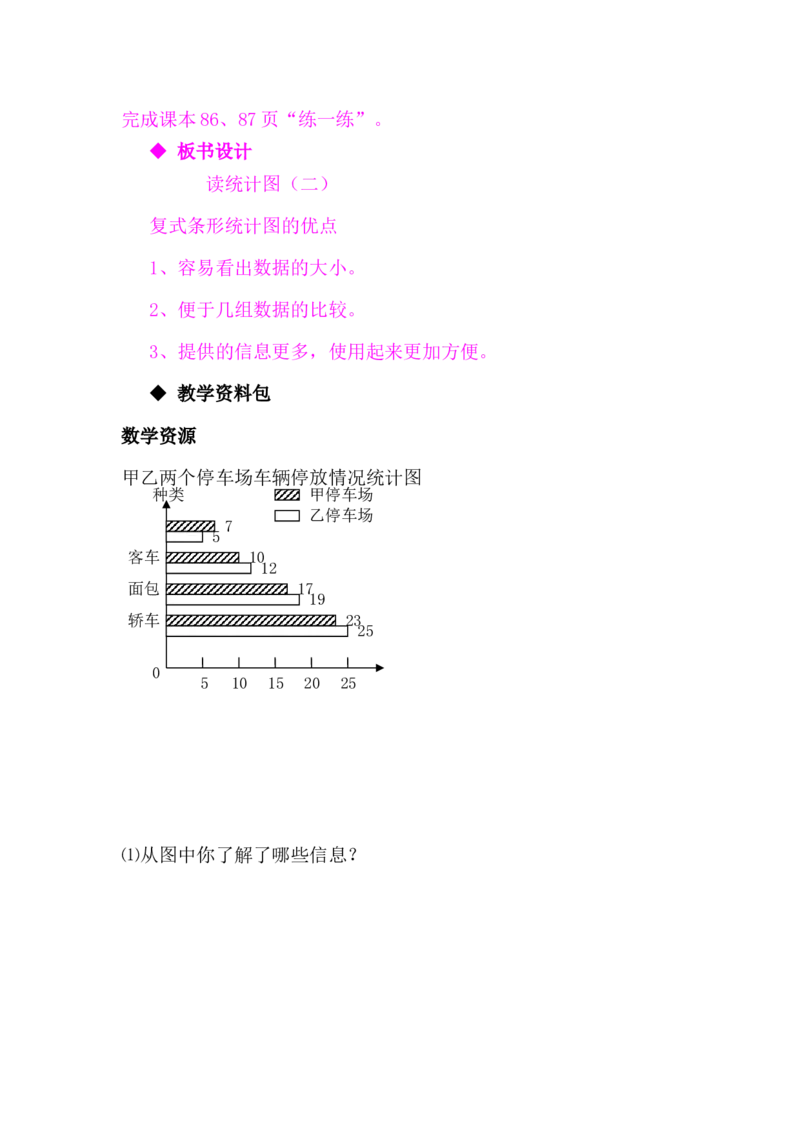 7.2.2读统计图（二）_小学1-6年级常用的上册资源汇总_四年级上册资料(1)_4年级下册教学资源包教案+学案_第七单元复式条形统计图（教案+学案）_教案