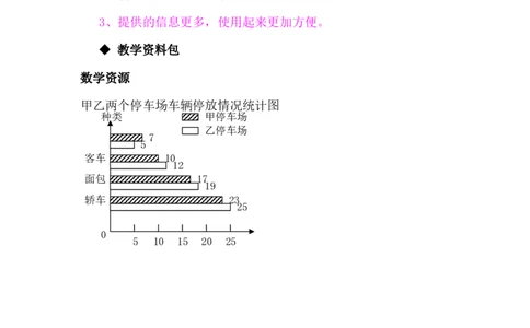 7.2.2读统计图（二）_小学1-6年级常用的上册资源汇总_四年级上册资料(1)_4年级下册教学资源包教案+学案_第七单元复式条形统计图（教案+学案）_教案