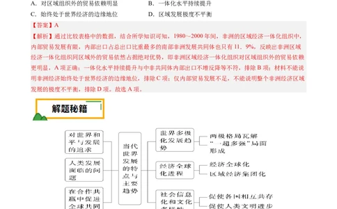 押第16当代世界大发展（解析版）_07高考历史_2024年新高考资料_52024三轮冲刺_备战2024年高考历史临考题号押题（辽宁、黑龙江、吉林专用）322866720