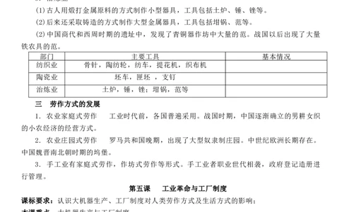 新教材第二单元生产工具和劳作方式-高中历史选择性必修2&middot;经济与社会生活知识纲要_07高考历史_新高考复习资料_2022年新高考复习资料_2022新版教材知识点