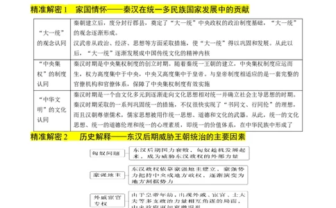 押第2题秦汉时期：统一多民族封建国家的建立与巩固（原卷版）_07高考历史_2024年新高考资料_52024三轮冲刺_备战2024年高考历史临考题号押题（辽宁、黑龙江、吉林专用）322866720