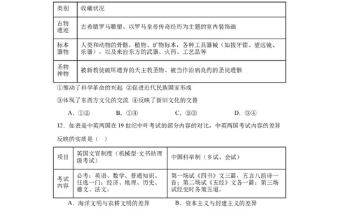 文化类热点-文明差异比较与交流借鉴-2023-2024学年高三历史二轮（专题训练）原卷版_07高考历史_2024年新高考资料_2.2024二轮复习_2024届高三历史统编版二轮复习专项训练
