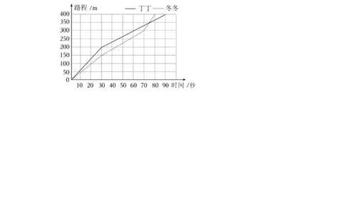 北京市2022-2023学年小升初数学真题考前冲刺预测卷（人教版）_北京小升初全套文件_数学