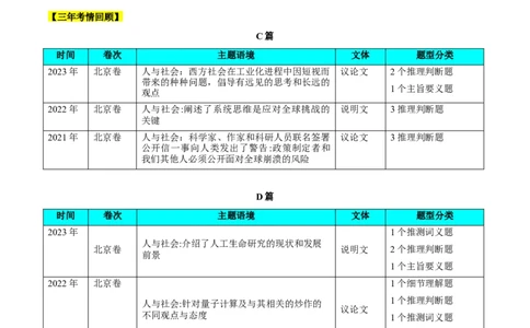 押北京卷第28-34题阅读理解（C,D篇）（原卷版）_03高考英语_2024年新高考资料_5.2024三轮冲刺_备战2024年高考英语临考题号押题（北京专用）32273029