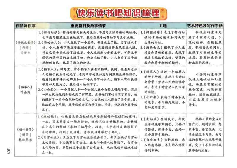 25秋黄冈小状元作业本3上语文_小学1-6年级《黄冈小状元》含测评卷和作业本_「25秋黄冈小状元1-6年级上册语文」含测评卷+答案_25秋黄冈小状元作业本三年级上册语文