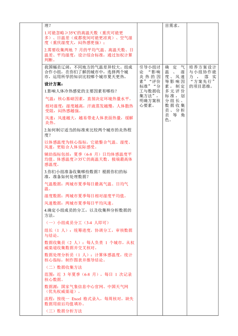 综合与实践《哪个城市夏天更热》教学设计_北师大初中数学_8上-北师大版初中数学_初中数学北师大8上-2025秋季新版_第二套推荐25_03课件+教案+学案（大单元）齐全_00.补充
