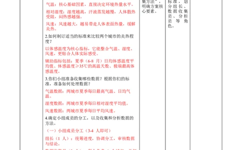 综合与实践《哪个城市夏天更热》教学设计_北师大初中数学_8上-北师大版初中数学_初中数学北师大8上-2025秋季新版_第二套推荐25_03课件+教案+学案（大单元）齐全_00.补充