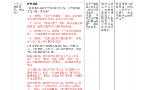 综合与实践《哪个城市夏天更热》教学设计_北师大初中数学_8上-北师大版初中数学_初中数学北师大8上-2025秋季新版_第二套推荐25_03课件+教案+学案（大单元）齐全_00.补充