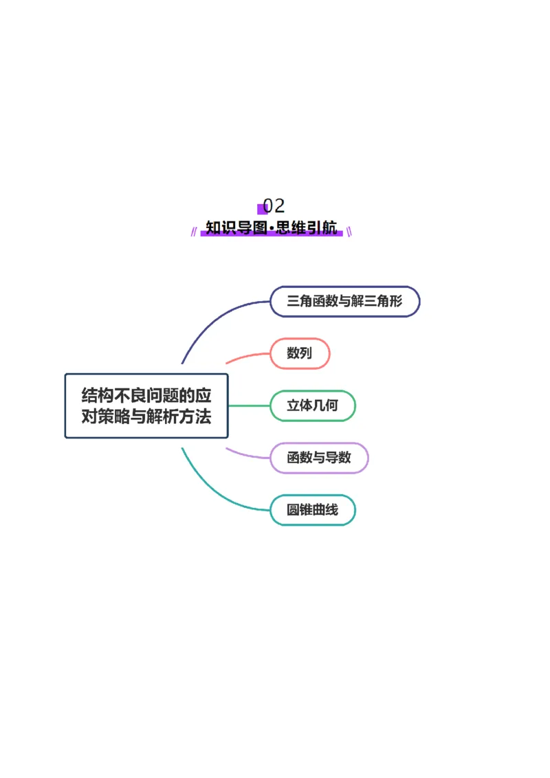 技巧04结构不良问题的应对策略与解析方法（原卷版）_2025年新高考资料_二轮复习_上好课2025年高考数学二轮复习讲练测（新高考通用）3379306