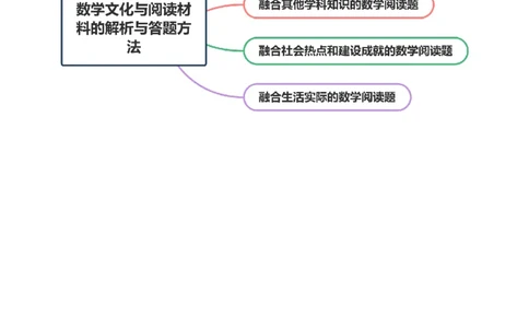 技巧03数学文化与阅读材料的解析与答题方法（解析版）_2025年新高考资料_二轮复习_01高考语文等多个文件_上好课2025年高考数学二轮复习讲练测（新高考通用）