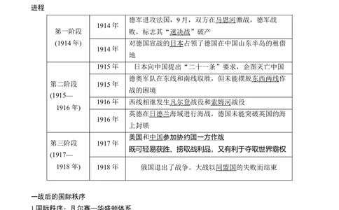 周年热点12一战爆发110周年（解析版）_07高考历史_2024年新高考资料_2.2024二轮复习_2024年高考历史二轮复习周年热点追踪分析与预测