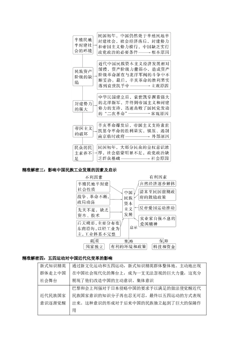 押江苏卷第7题1912-1927：辛亥革命至国共第一次合作（解析版）_07高考历史_2024年新高考资料_52024三轮冲刺_备战2024年高考历史临考题号押题（江苏专用）323111722
