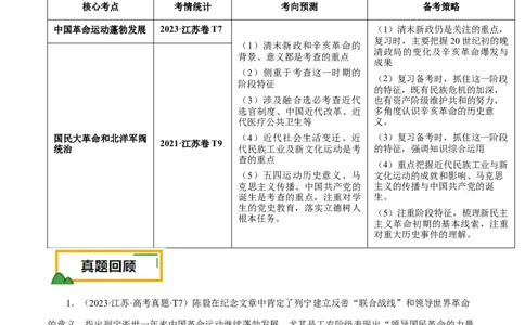 押江苏卷第7题1912-1927：辛亥革命至国共第一次合作（解析版）_07高考历史_2024年新高考资料_52024三轮冲刺_备战2024年高考历史临考题号押题（江苏专用）323111722